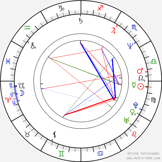 Jakub Smolík birth chart, Jakub Smolík astro natal horoscope, astrology
