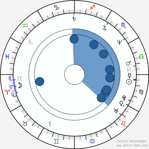 Jasmin Geljo horoscope, astrology, sign, zodiac, date of birth, instagram