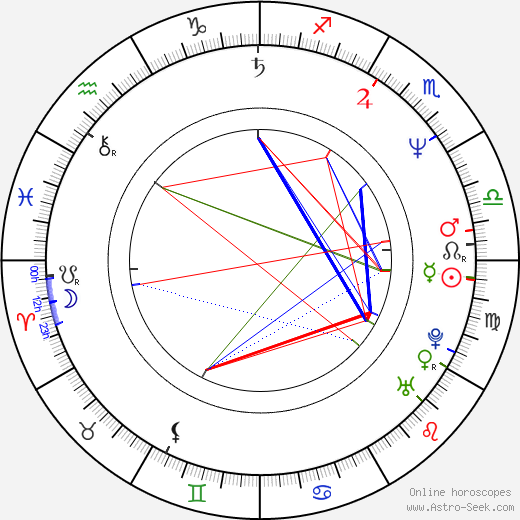 Jasmin Geljo birth chart, Jasmin Geljo astro natal horoscope, astrology