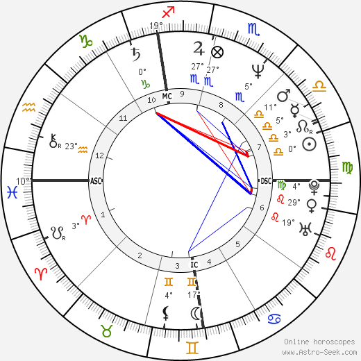 Jason Alexander birth chart, biography, wikipedia 2024, 2025