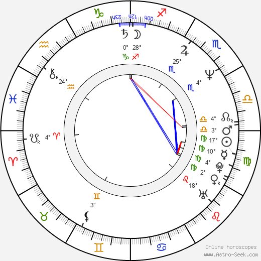 Jim Meskimen birth chart, biography, wikipedia 2024, 2025