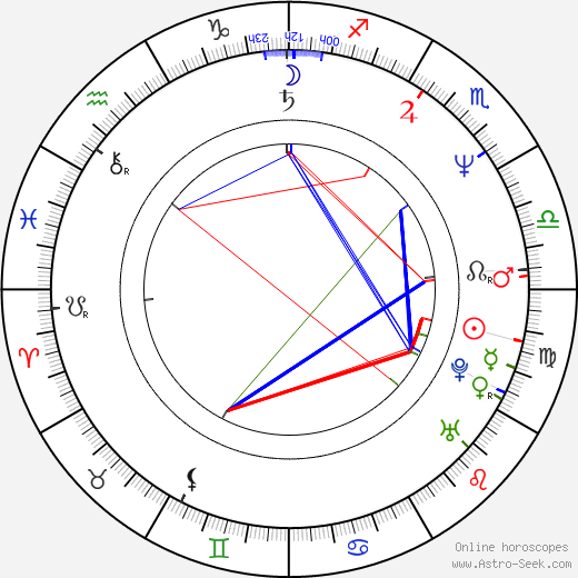 Jim Meskimen birth chart, Jim Meskimen astro natal horoscope, astrology