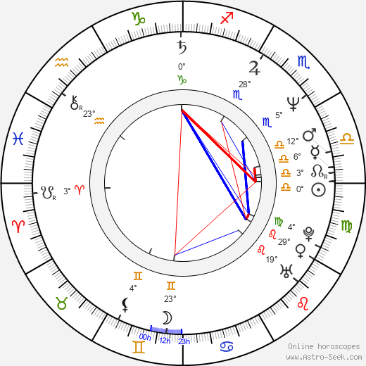 Jiří Maria Sieber birth chart, biography, wikipedia 2024, 2025