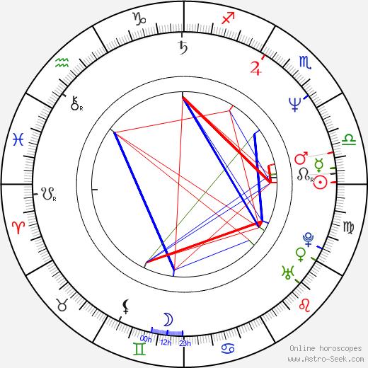 Jiří Maria Sieber birth chart, Jiří Maria Sieber astro natal horoscope, astrology