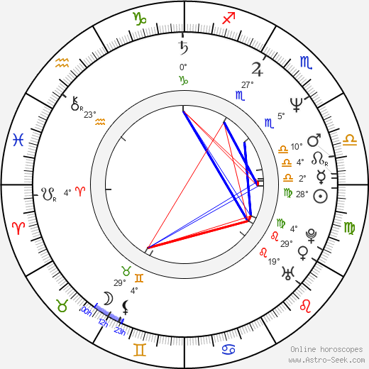 Jiří Schwarz birth chart, biography, wikipedia 2023, 2024