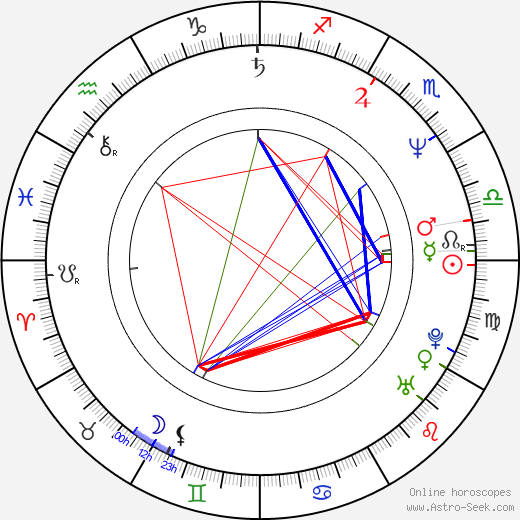 Jiří Schwarz birth chart, Jiří Schwarz astro natal horoscope, astrology