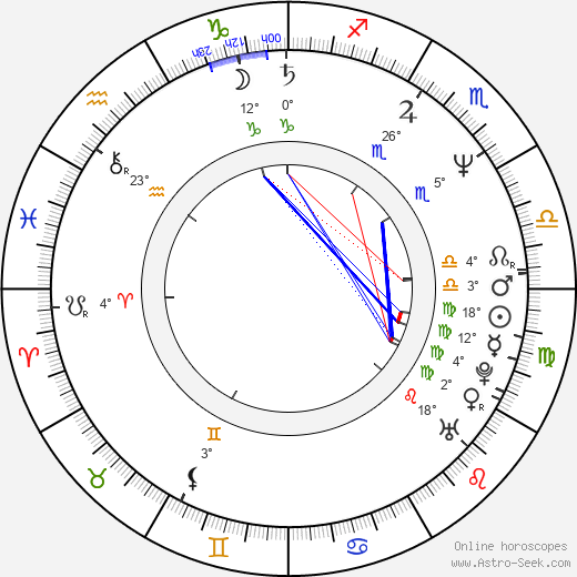 John Hawkes birth chart, biography, wikipedia 2023, 2024