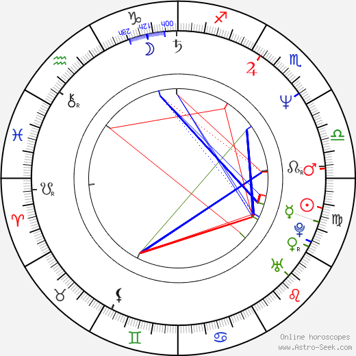 John Hawkes birth chart, John Hawkes astro natal horoscope, astrology