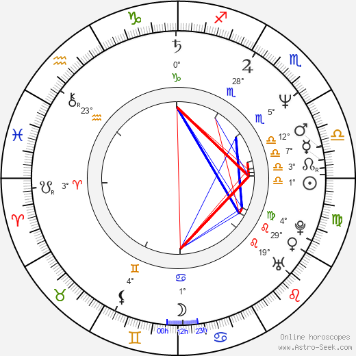 Joon-ik Lee birth chart, biography, wikipedia 2023, 2024