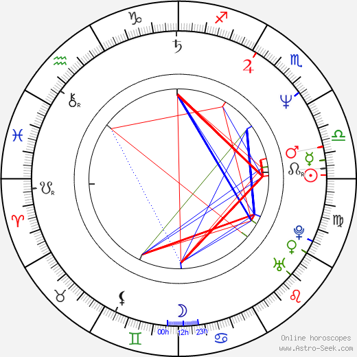 Joon-ik Lee birth chart, Joon-ik Lee astro natal horoscope, astrology