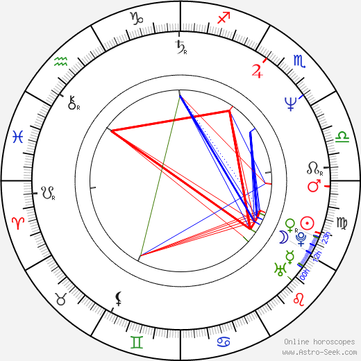 Juha Siltanen birth chart, Juha Siltanen astro natal horoscope, astrology