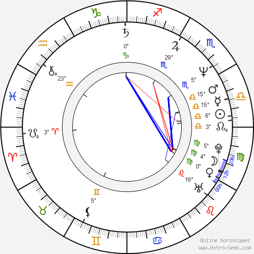 Kaarin Fairfax birth chart, biography, wikipedia 2024, 2025