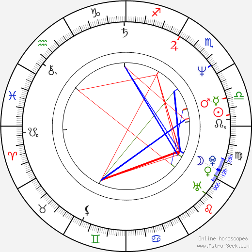 Kaarin Fairfax birth chart, Kaarin Fairfax astro natal horoscope, astrology