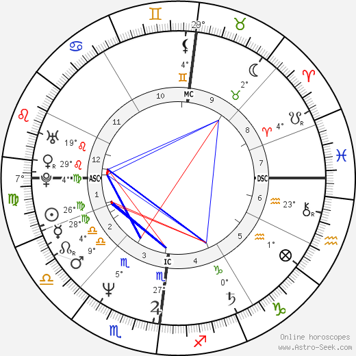 Kaat Tilley birth chart, biography, wikipedia 2023, 2024