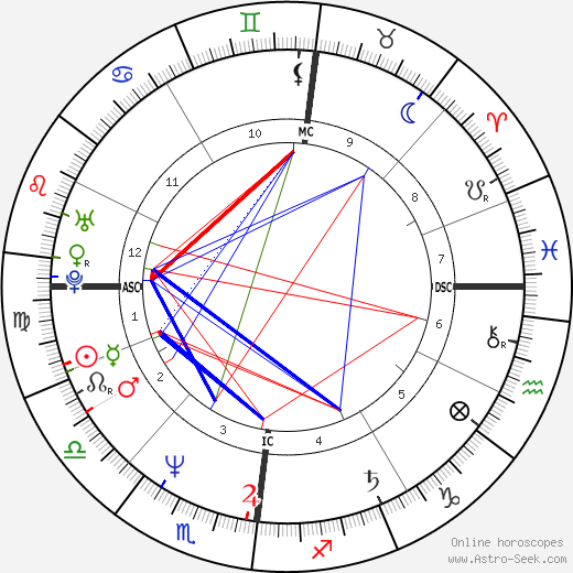 Kaat Tilley birth chart, Kaat Tilley astro natal horoscope, astrology