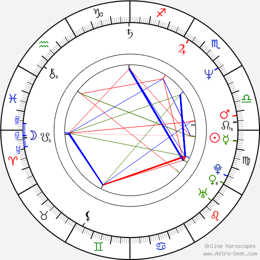 Keith Cooke birth chart, Keith Cooke astro natal horoscope, astrology