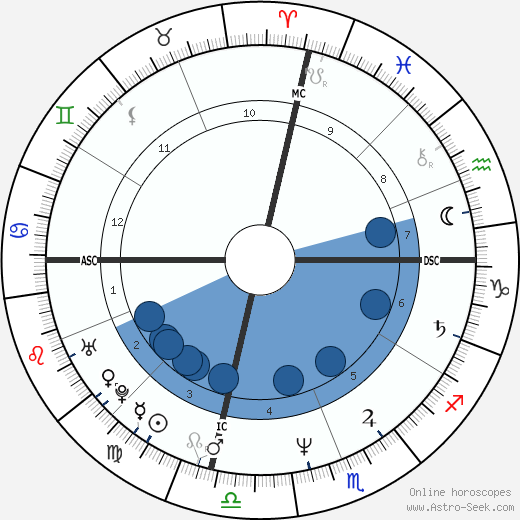 Kelly Ann Rooney wikipedia, horoscope, astrology, instagram