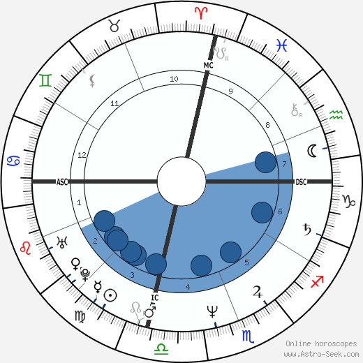 Kelly Ann Rooney wikipedia, biography, birth chart, instagram Kelly Ann Rooney wikipedia, horoscope, astrology, instagram