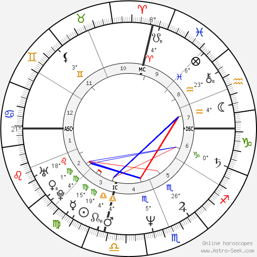 Kelly Ann Rooney birth chart, biography, wikipedia 2024, 2025
