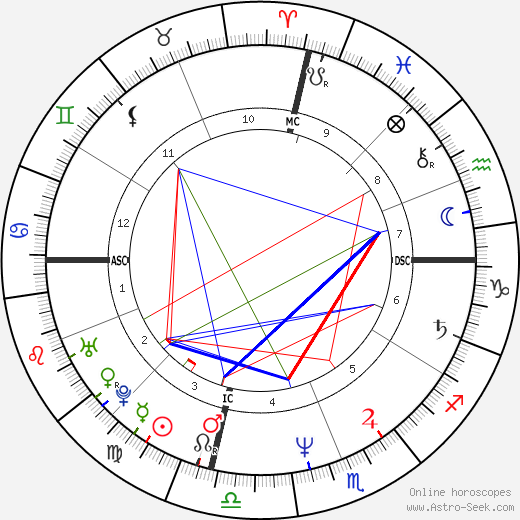 Kelly Ann Rooney birth chart, Kelly Ann Rooney astro natal horoscope, astrology