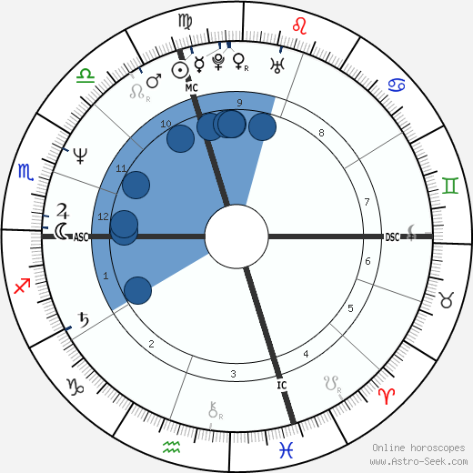 Kerry Kennedy Cuomo Oroscopo, astrologia, Segno, zodiac, Data di nascita, instagram