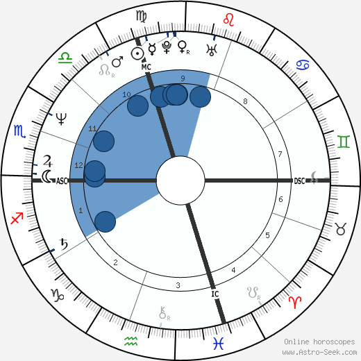 Kerry Kennedy Cuomo wikipedia, biography, birth chart, instagram Kerry Kennedy Cuomo wikipedia, horoscope, astrology, instagram