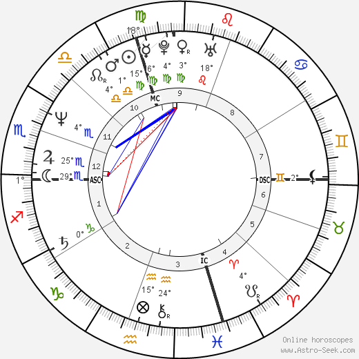 Kerry Kennedy Cuomo birth chart, biography, wikipedia 2023, 2024