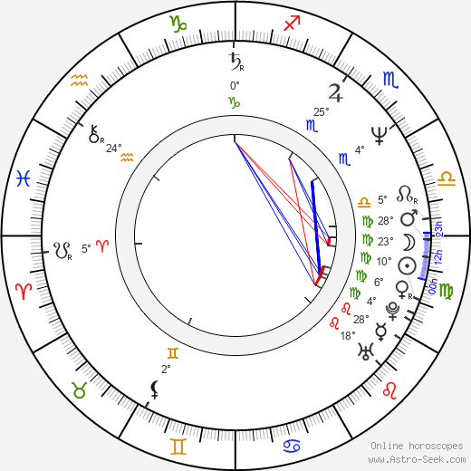Kevin Harrington birth chart, biography, wikipedia 2024, 2025