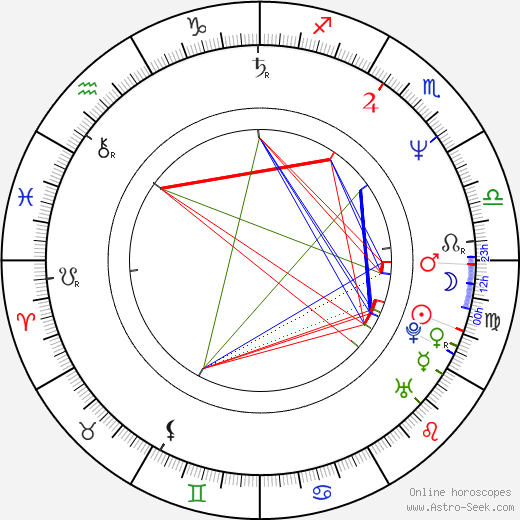 Kevin Harrington birth chart, Kevin Harrington astro natal horoscope, astrology