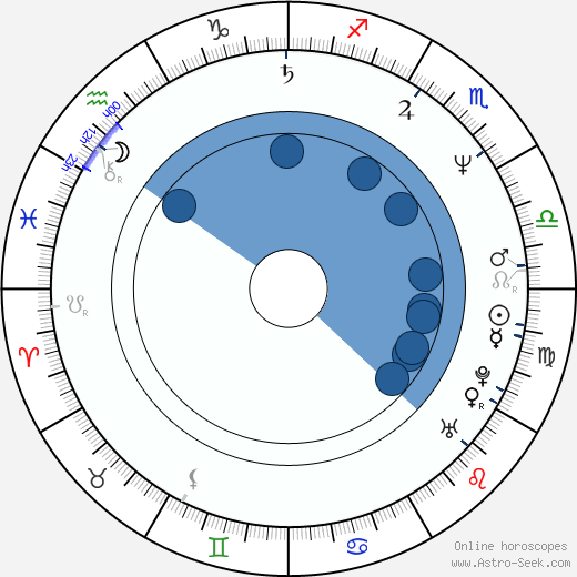 Kirk Baltz Oroscopo, astrologia, Segno, zodiac, Data di nascita, instagram