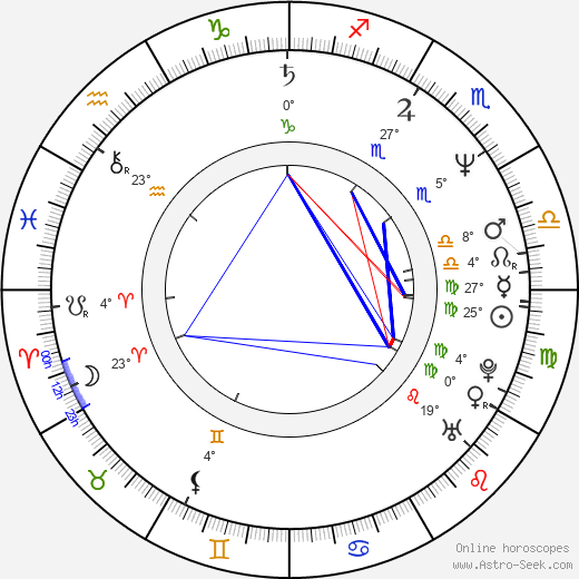 Lita Ford birth chart, biography, wikipedia 2024, 2025