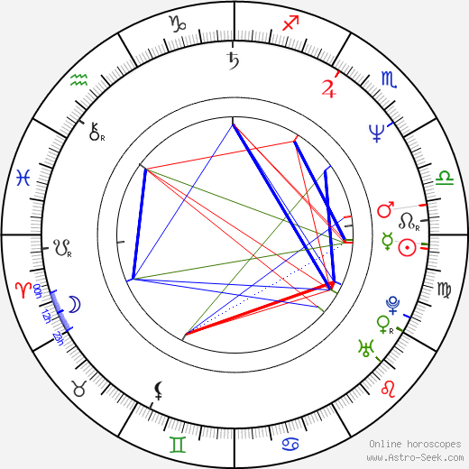 Lita Ford birth chart, Lita Ford astro natal horoscope, astrology