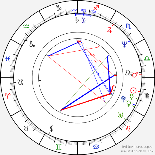 Lutz Hachmeister birth chart, Lutz Hachmeister astro natal horoscope, astrology