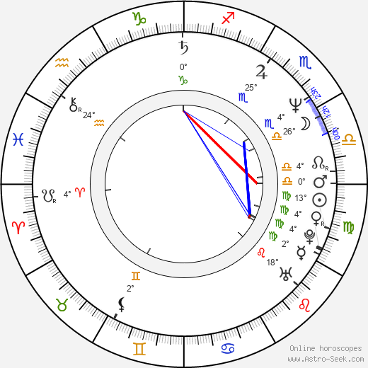 Marius Bodochi birth chart, biography, wikipedia 2024, 2025