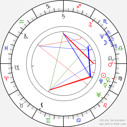 Marius Bodochi birth chart, Marius Bodochi astro natal horoscope, astrology