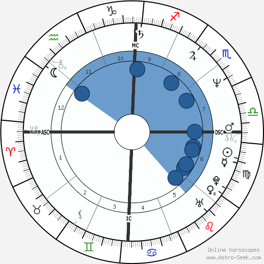 Mary Crosby wikipedia, horoscope, astrology, instagram