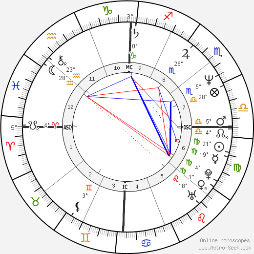 Mary Crosby birth chart, biography, wikipedia 2024, 2025
