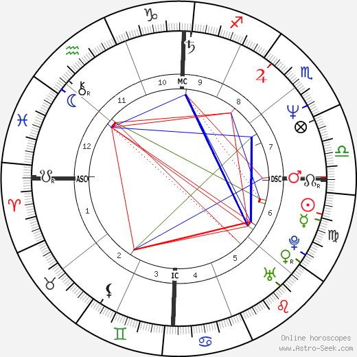 Mary Crosby birth chart, Mary Crosby astro natal horoscope, astrology