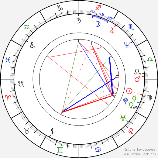 Matti Rönkä birth chart, Matti Rönkä astro natal horoscope, astrology