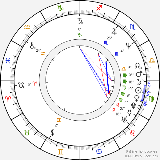 Merritt Butrick birth chart, biography, wikipedia 2023, 2024