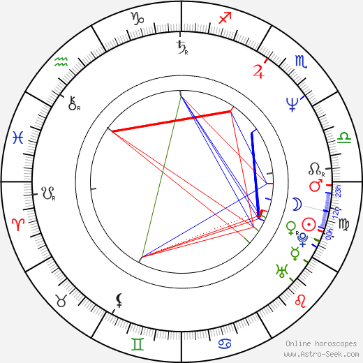 Merritt Butrick birth chart, Merritt Butrick astro natal horoscope, astrology