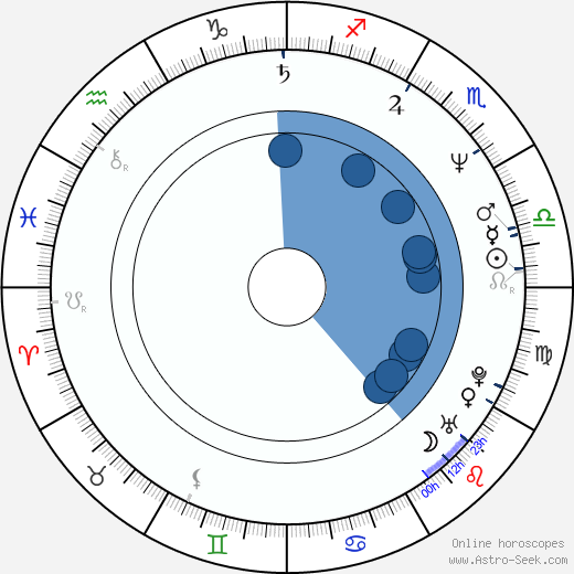 Michael Scott wikipedia, horoscope, astrology, instagram