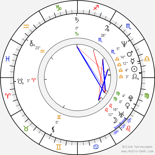 Michael Scott birth chart, biography, wikipedia 2023, 2024