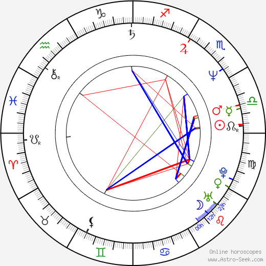 Michael Scott birth chart, Michael Scott astro natal horoscope, astrology