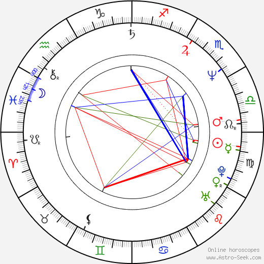 Mike Wilson birth chart, Mike Wilson astro natal horoscope, astrology