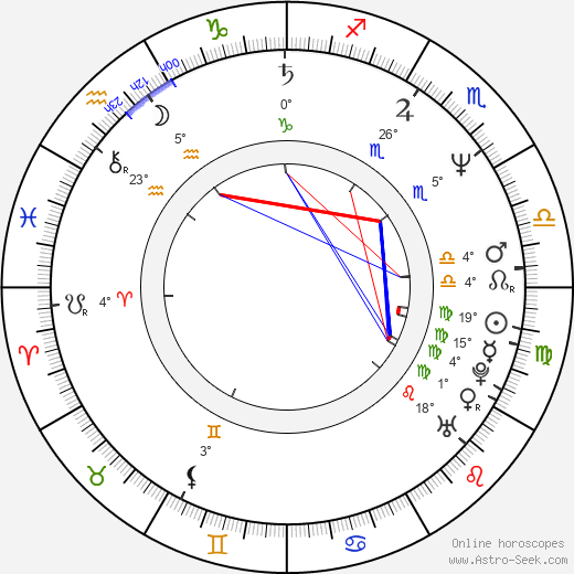 Miloš Žiak birth chart, biography, wikipedia 2023, 2024