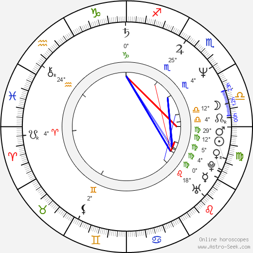 Miloslav Šmídmajer birth chart, biography, wikipedia 2023, 2024