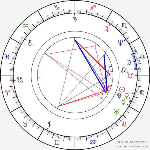 Miloslav Šmídmajer birth chart, Miloslav Šmídmajer astro natal horoscope, astrology