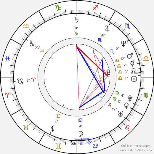 Mina Azarian birth chart, biography, wikipedia 2023, 2024