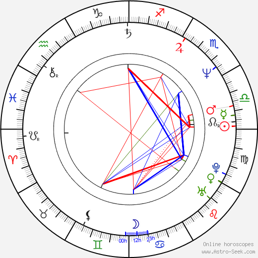 Mina Azarian birth chart, Mina Azarian astro natal horoscope, astrology